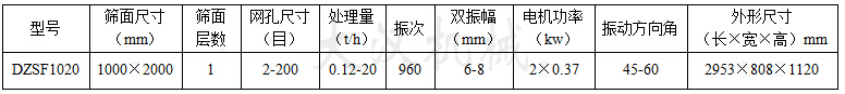 1020直線振動篩:篩面尺寸：1000X2000mm，網(wǎng)孔尺寸：2-200目，處理量：0.12-20t/h電機功率：2x0.37kw