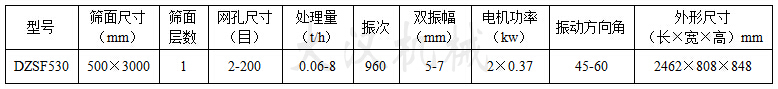 530直線振動篩參數