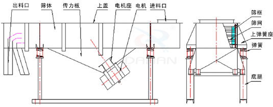 外形結(jié)構(gòu)圖