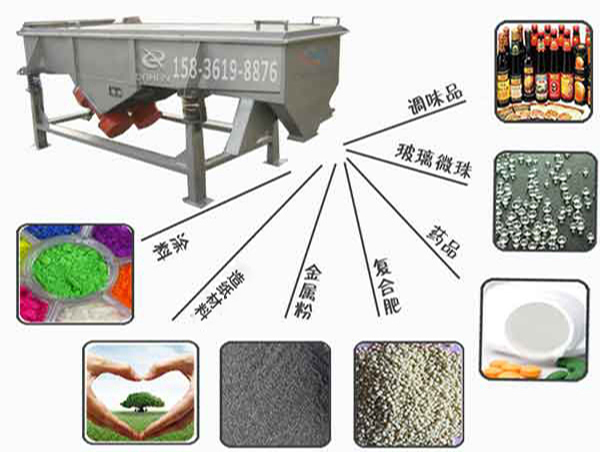 1030四層直線振動篩應用范圍