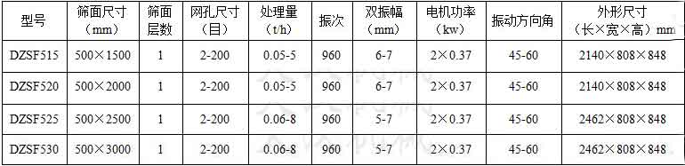 可移動直線振動篩技術參數