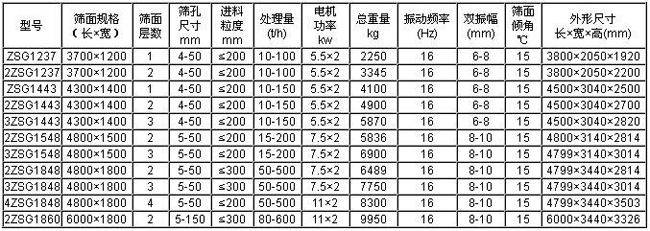 槐米直線振動篩技術參數