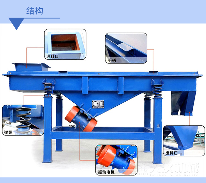 碳鋼直線振動篩結構說明